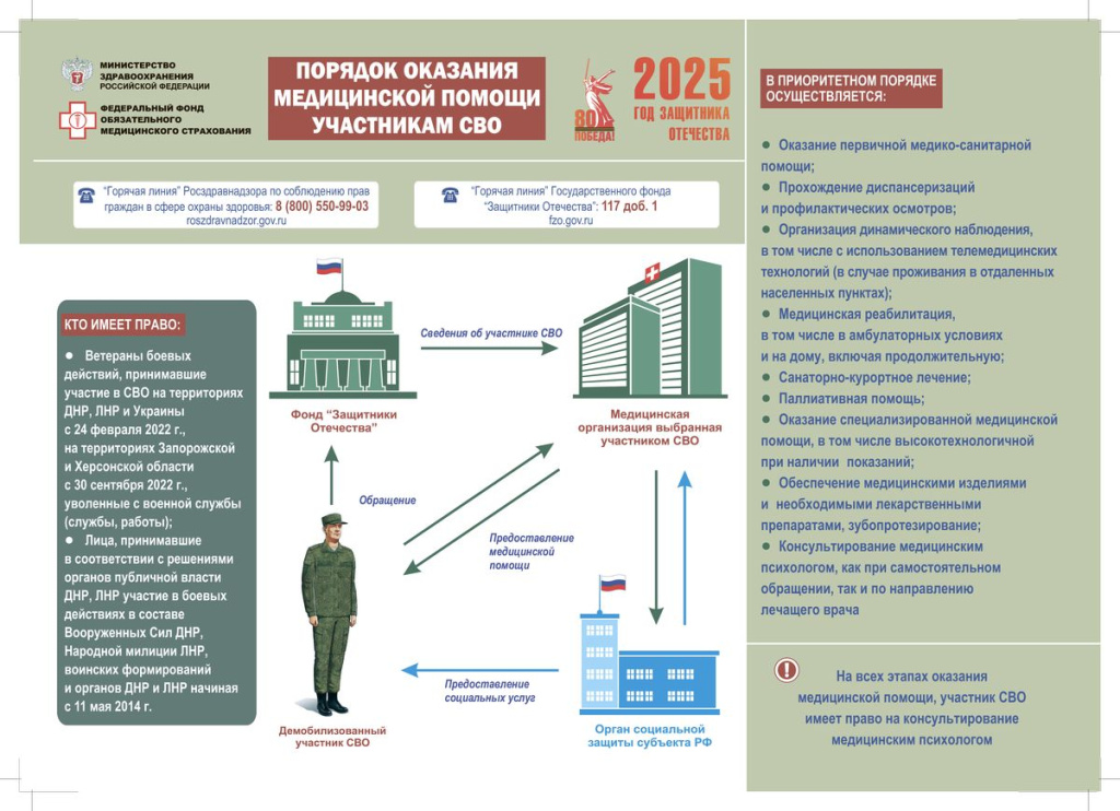 СВО оказание мед. помощи.jpg