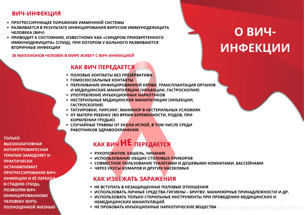 ВИЧ 2.png
