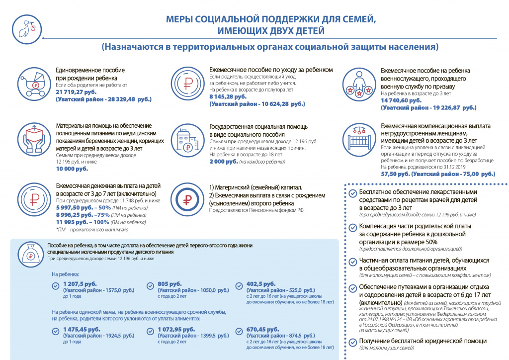 МСП 2 ребенка МСП 2 ребенка